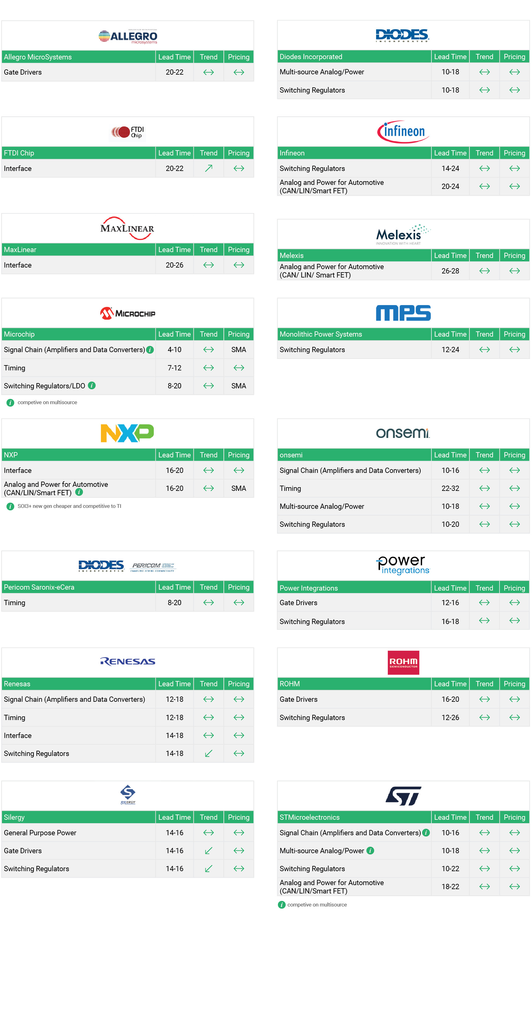 Market Conditions - Analog - Q4 Dec - 2025 Market Conditions - Analog - Q4 Dec - 2025